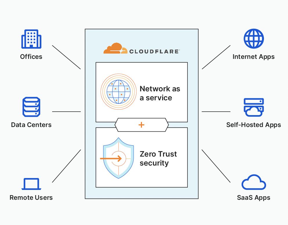 Cloudflare A Leader In Cybersecurity