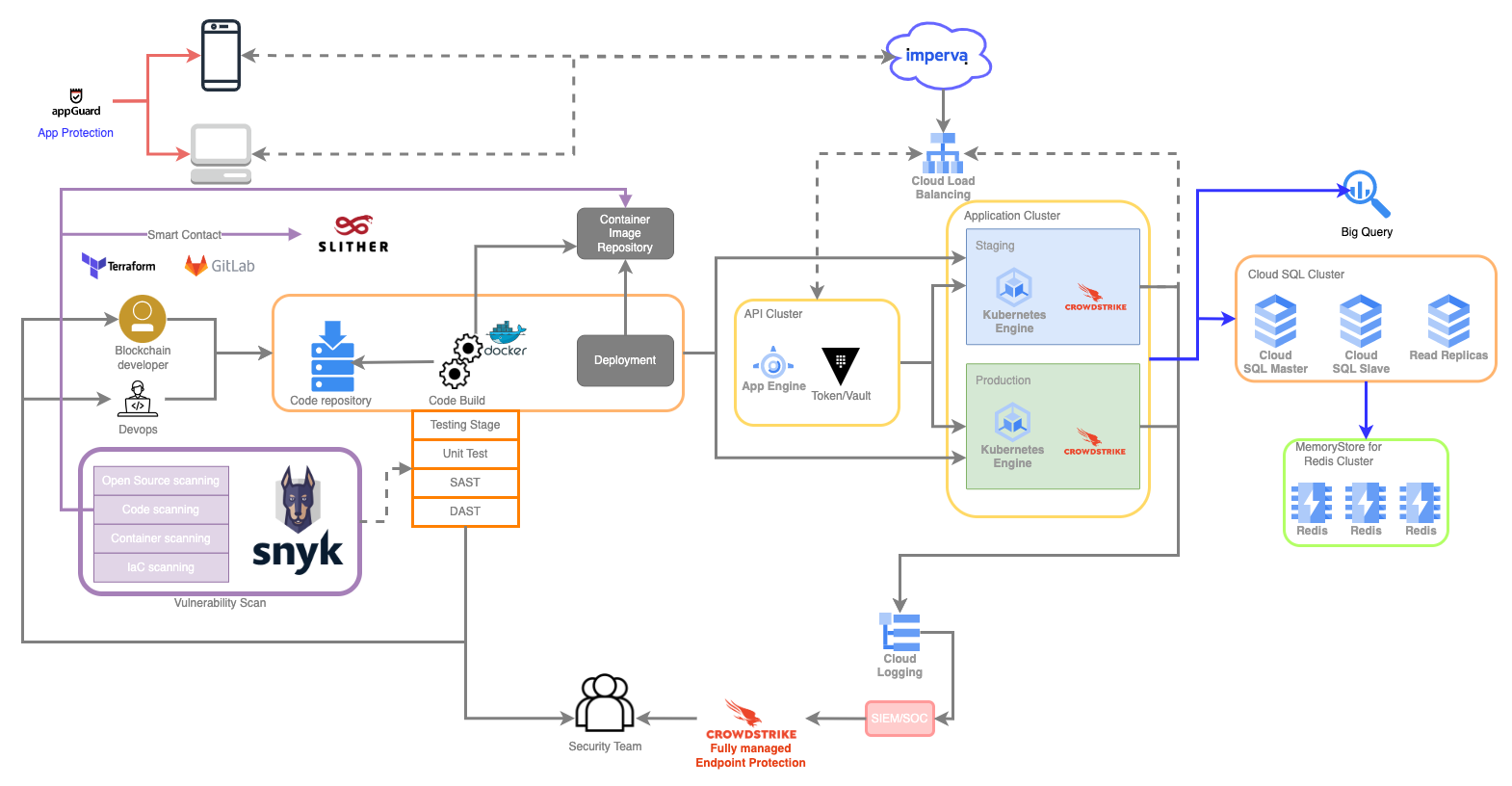 企業導入區塊鏈隱藏的資安危機駭客攻擊手法一次破解